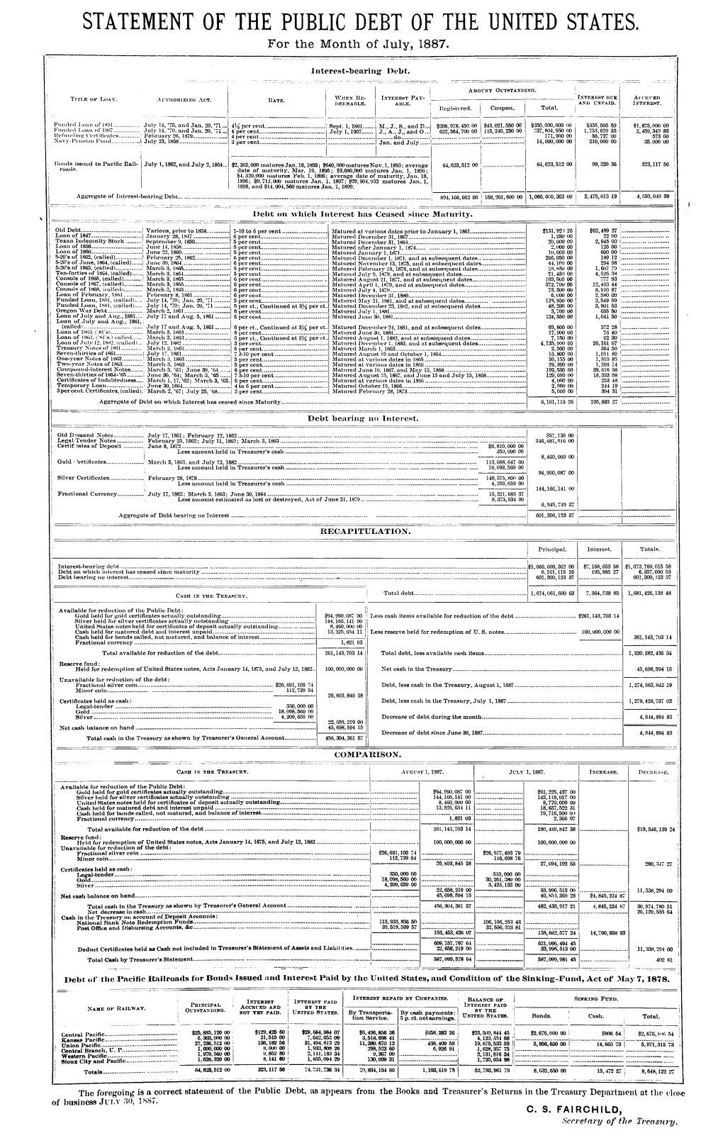 STATEMENT of the PUBLIC DEBT of the UNITED STATES. for the Month of July, 1887