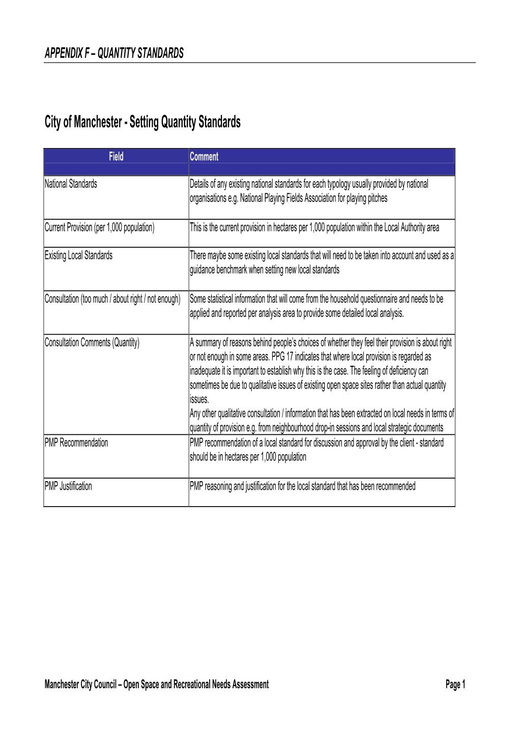 City of Manchester - Setting Quantity Standards