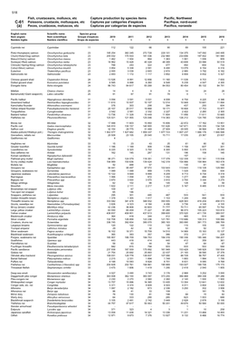 Fish, Crustaceans, Molluscs, Etc Capture Production by Species