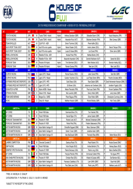 2015 Fia World Endurance Championship - 6 Hours of Fuji - Provisional Entry List