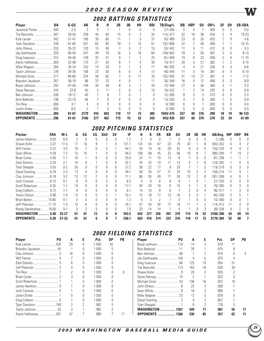 2002 Batting Statistics 2002 Pitching Statistics 2002