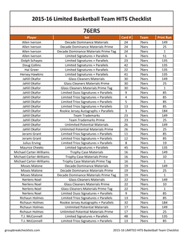 2015-16 Limited Basketball Team Checklist;