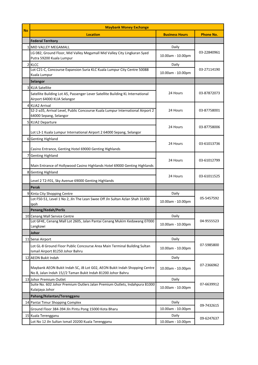 Location Business Hours Phone No. Federal Territory 1 MID VALLEY