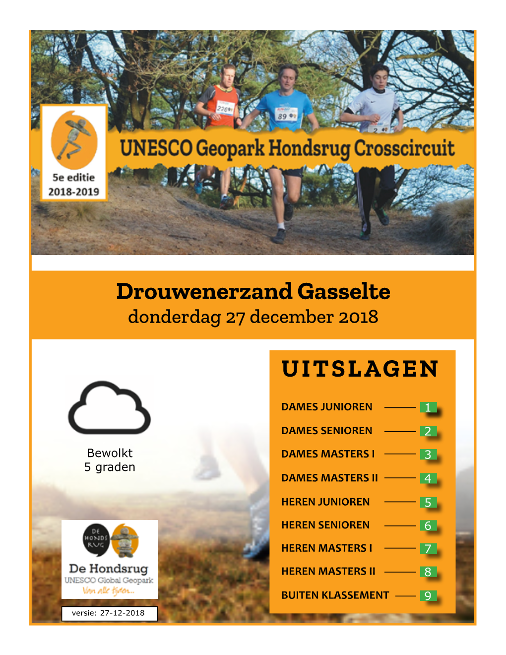 UITSLAGEN Drouwenerzand Gasselte