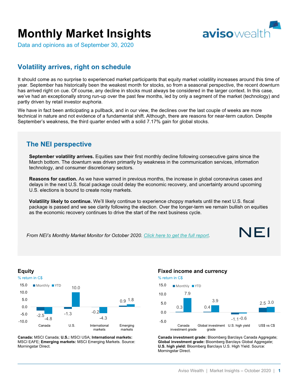 Monthly Market Insights Data and Opinions As of September 30, 2020