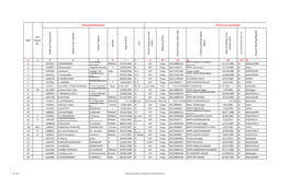 Provisional List of Sgt and Equal