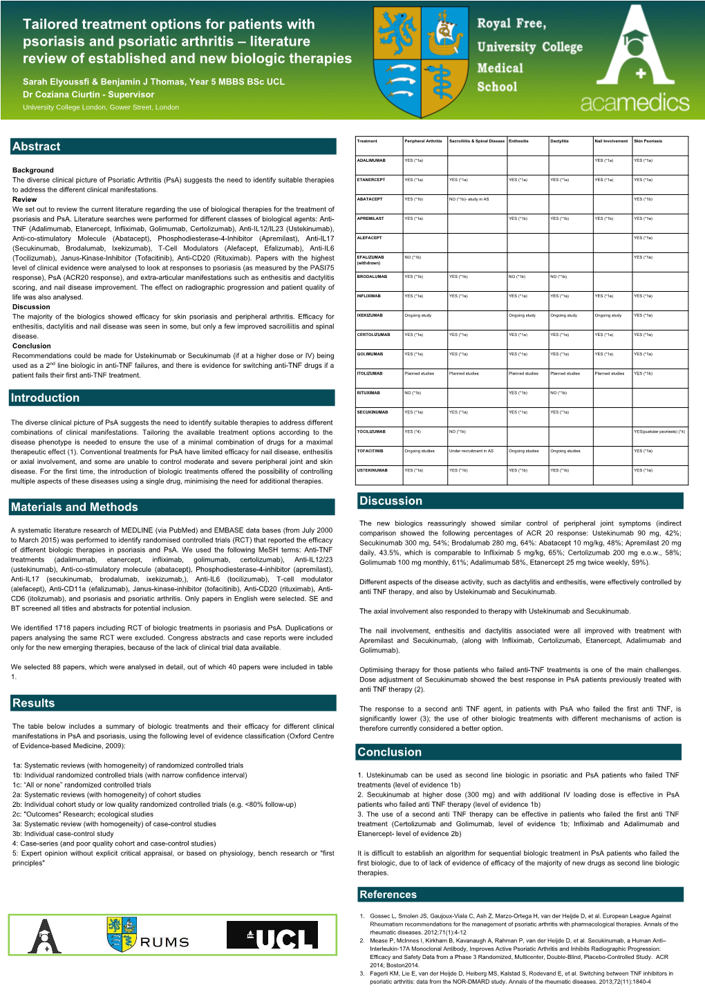 Tailored Treatment Options for Patients with Psoriasis and Psoriatic Arthritis – Literature Review of Established and New Biologic Therapies