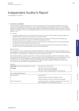 Audited Consolidated Financial Statements of Lonmin for 2018