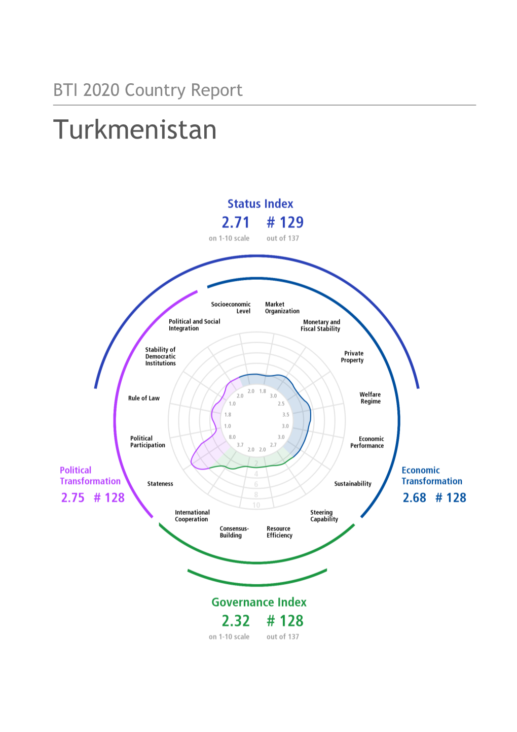 Turkmenistan