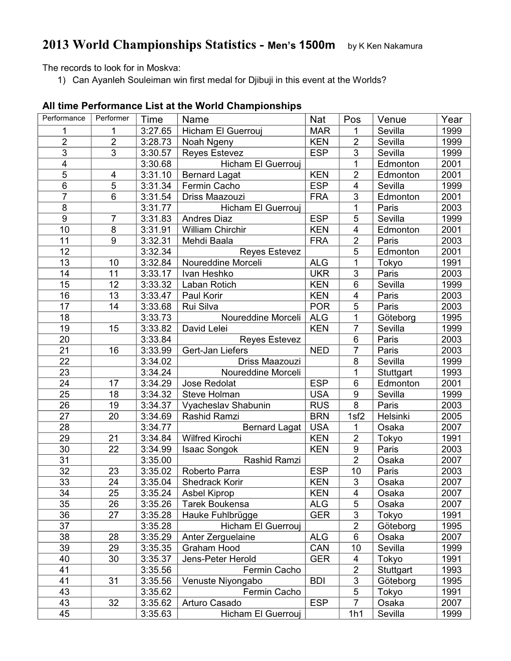 2013 World Championships Statistics - Men’S 1500M by K Ken Nakamura