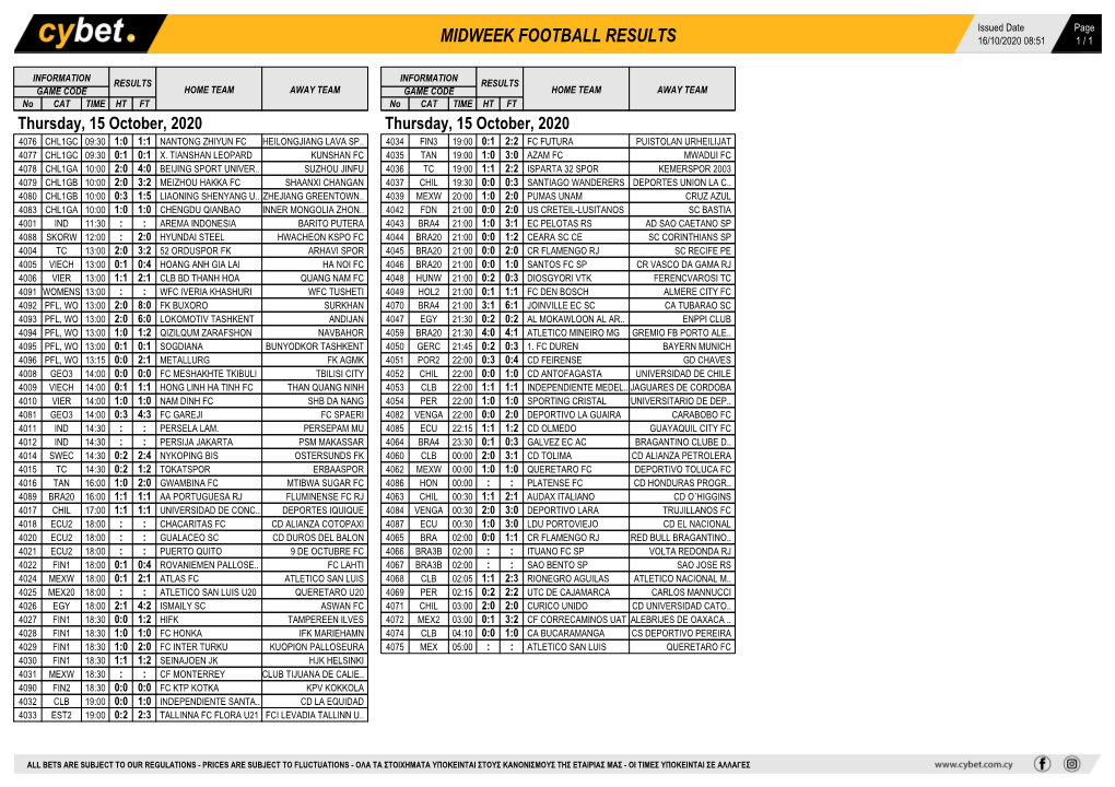 Midweek Football Results Midweek Football