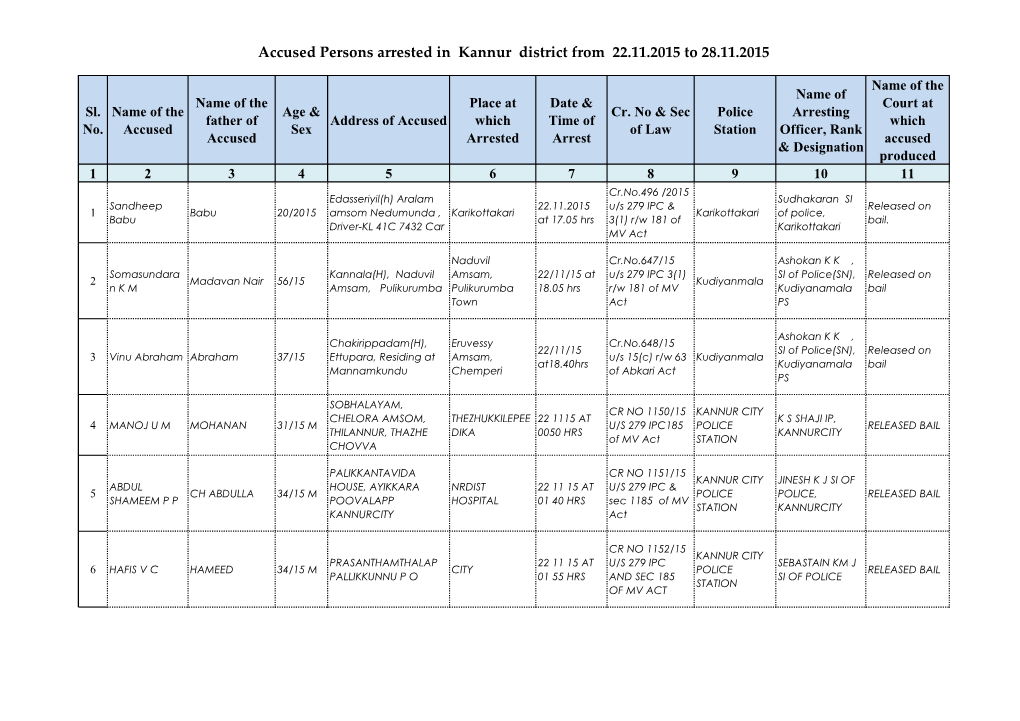 Accused Persons Arrested in Kannur District from 22.11.2015 to 28.11.2015