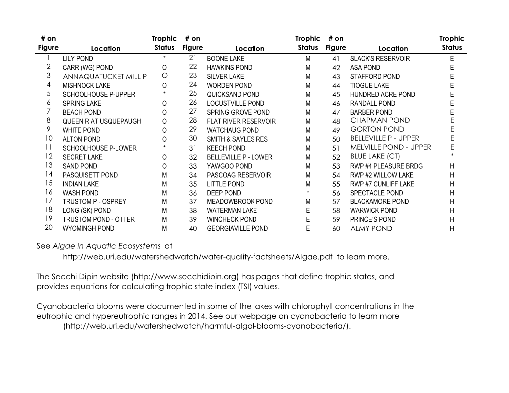 1995 Chlorophyll Summary