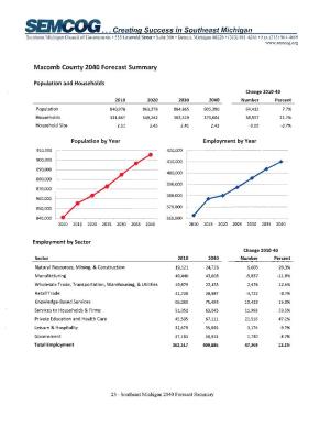 Macomb County 2040 Forecast Summary