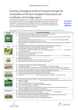 Summary of Biological Control of Crop Pests Through the Manipulation Of