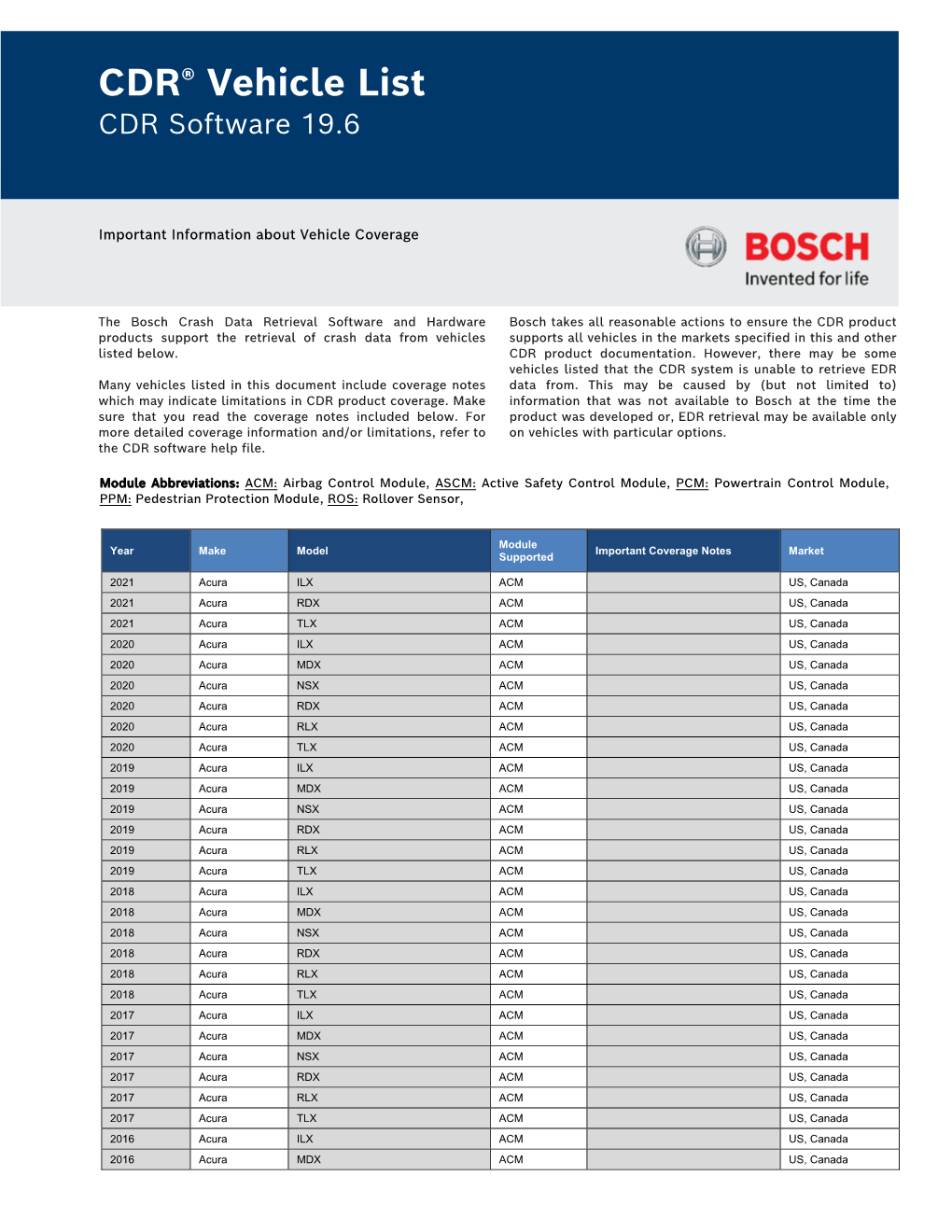 CDR® Vehicle List