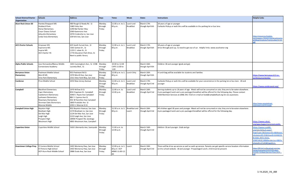 School Closure Meal Sites