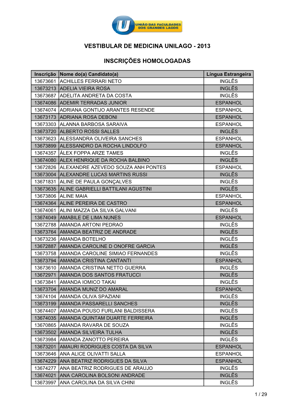 Vestibular De Medicina Unilago - 2013