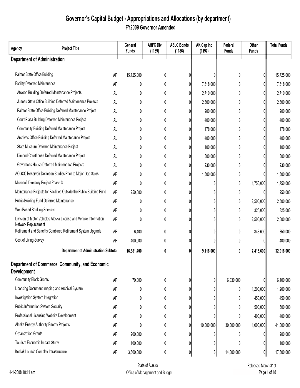 Governor's Capital Budget - Appropriations and Allocations (By Department) FY2009 Governor Amended