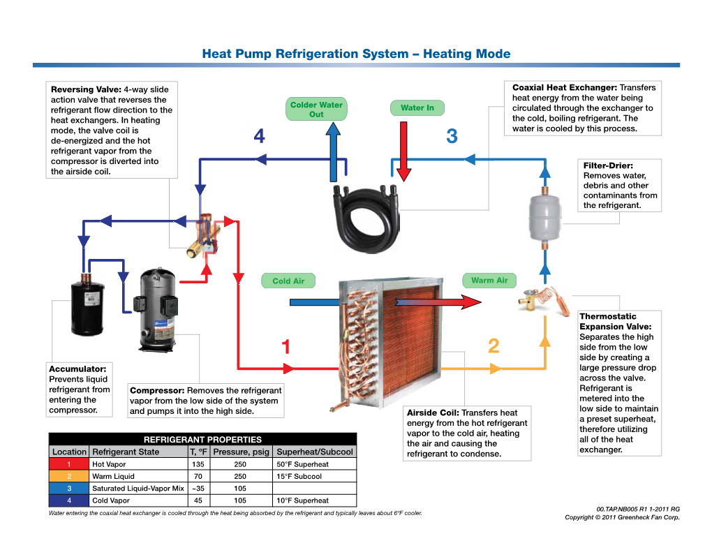 Heat Pump Refrigeration System – Heating Mode