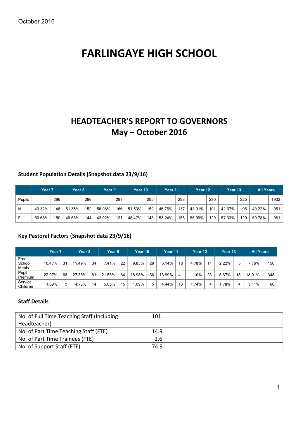 Governors Report