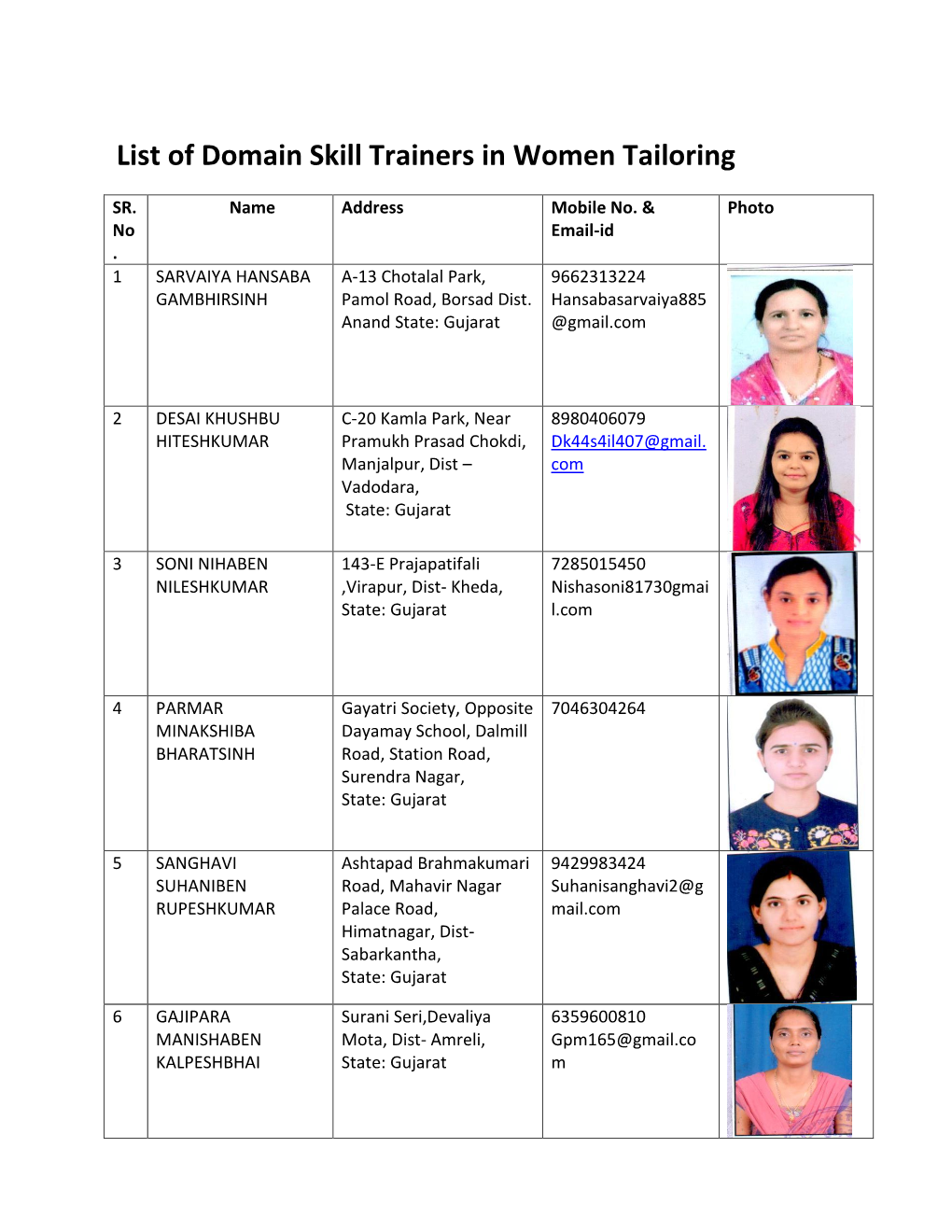 List of Domain Skill Trainers in Women Tailoring
