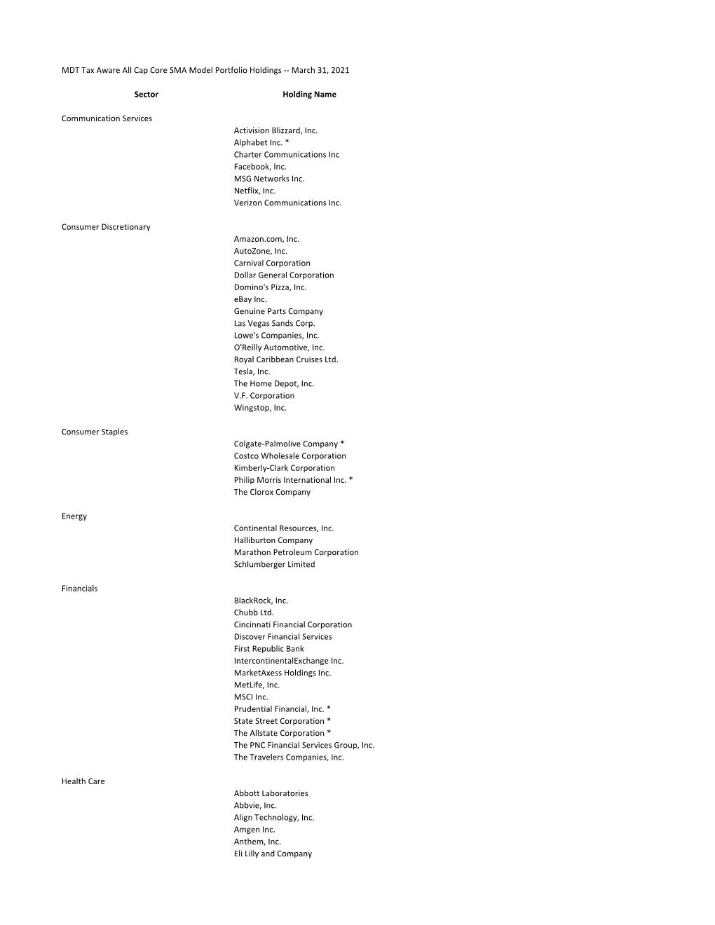 MDT Tax Aware All Cap Core SMA Model Portfolio Holdings --March