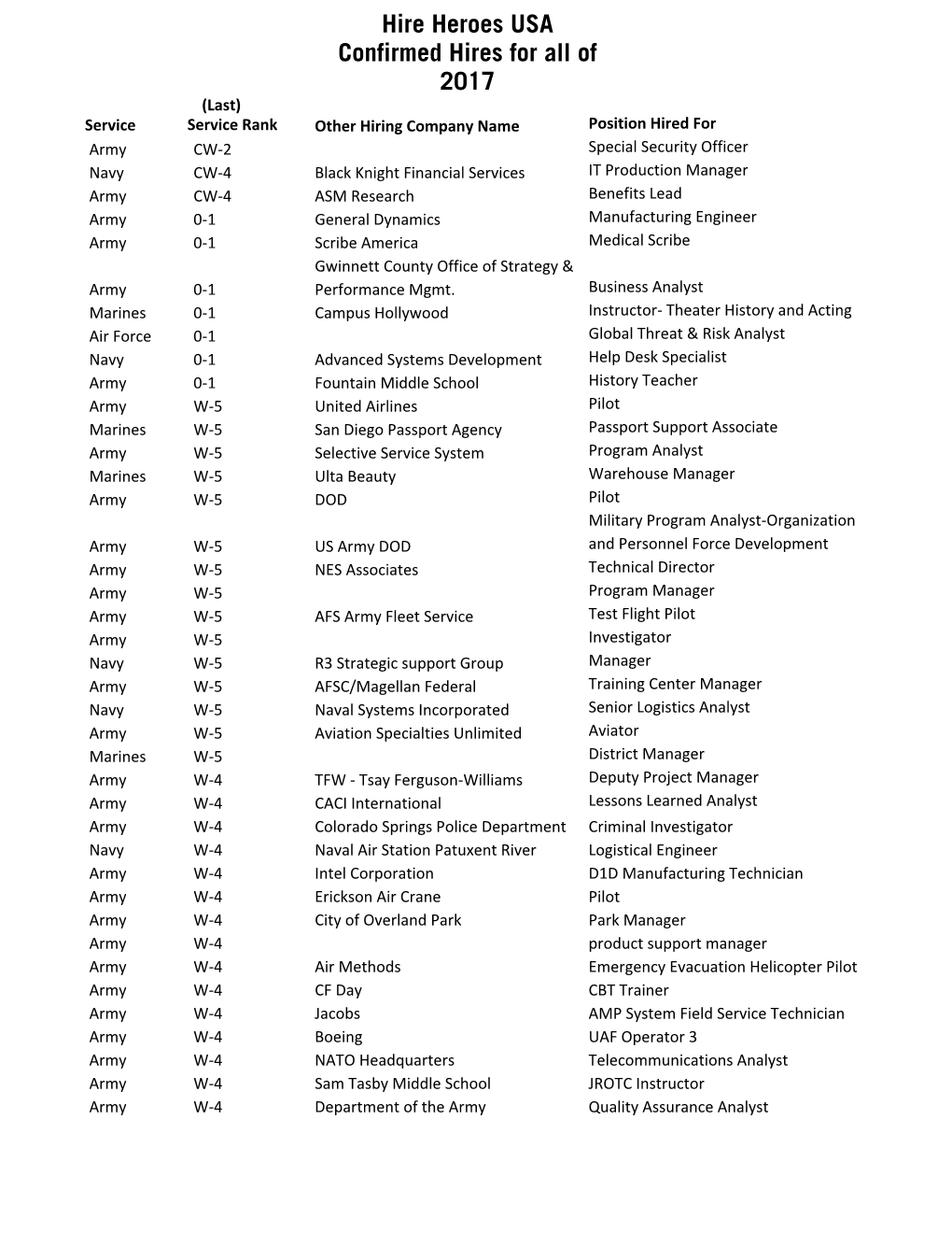 Total 2017 HIRES Final