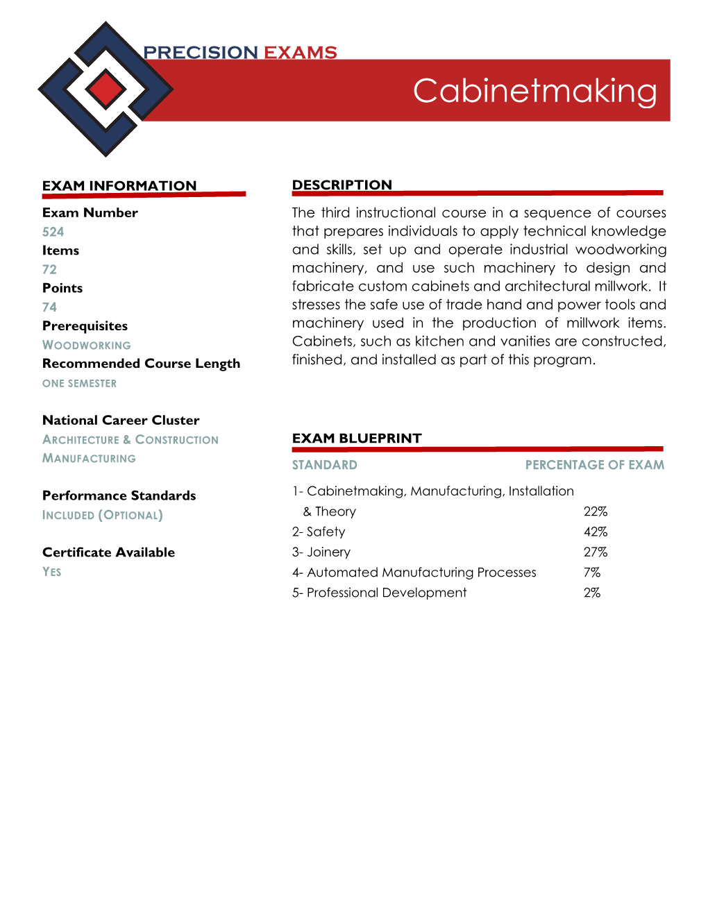 Knowledge Standards