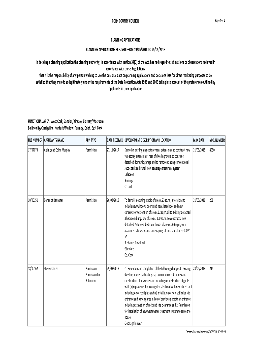 Planning Applications