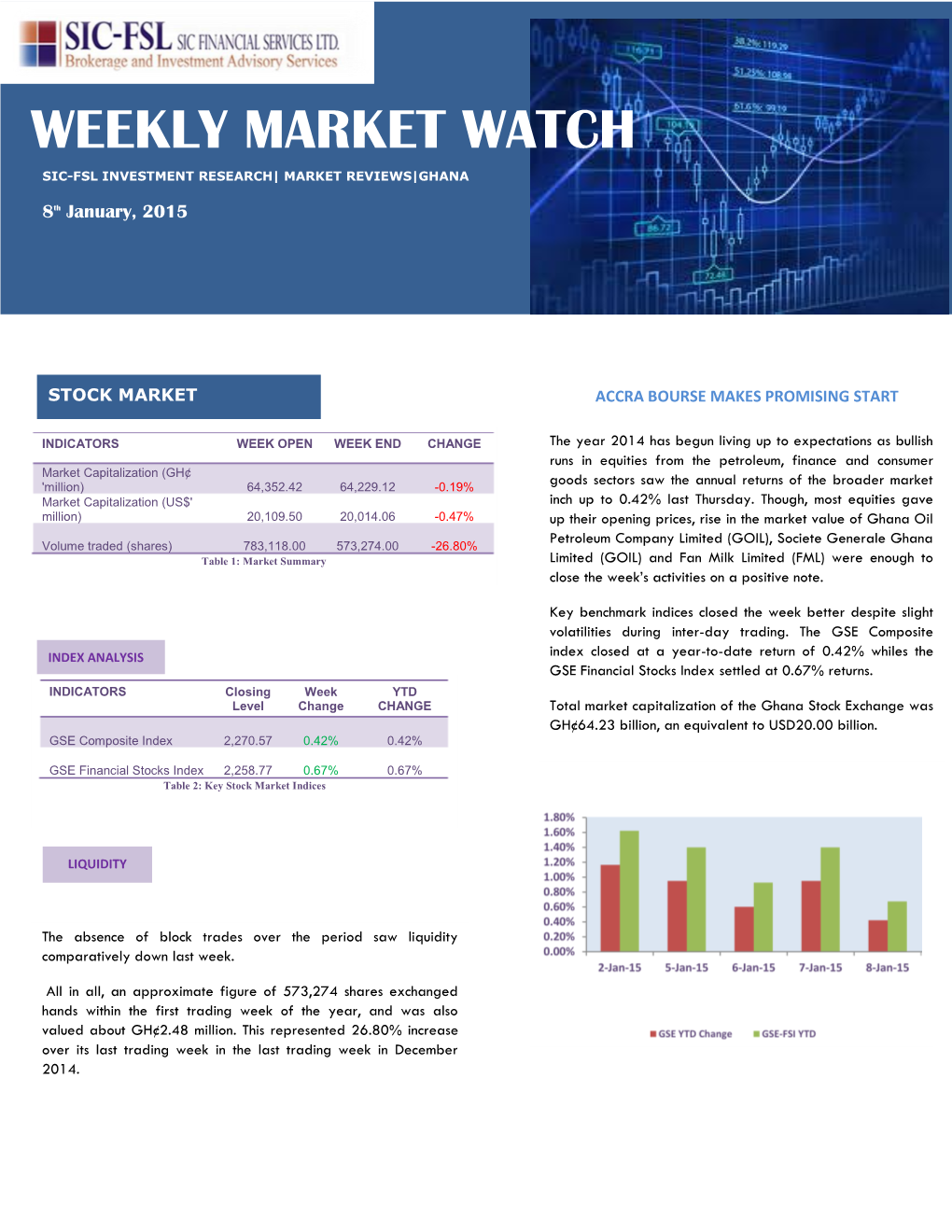 Weekly Market Watch Sic-Fsl Investment+ Research| Market Reviews|Ghana