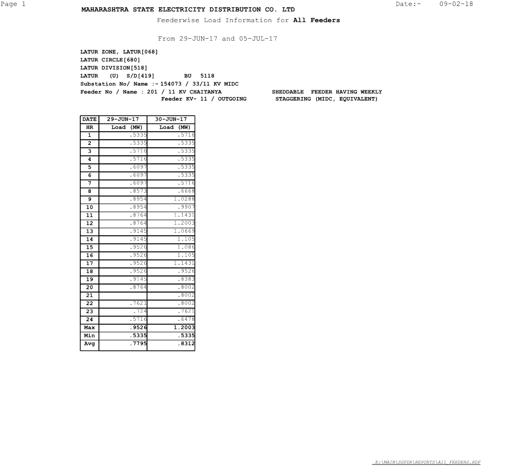 Maharashtra State Electricity Distribution Co