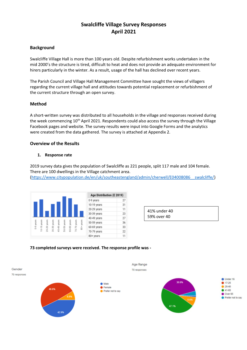 Swalcliffe Village Survey Responses April 2021