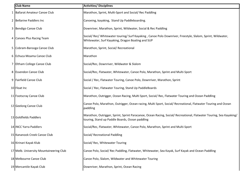 Club Offerings 2021