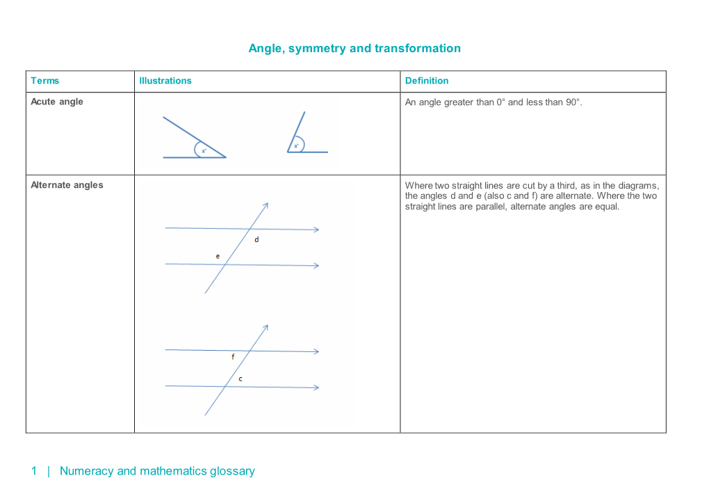 Angle, Symmetry and Transformation 1 | Numeracy and Mathematics Glossary