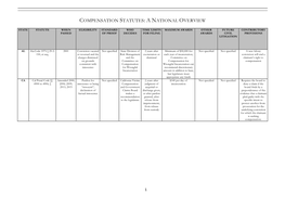 Compensation Statutes: a National Overview