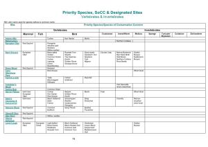 Priority Species, Socc & Designated Sites