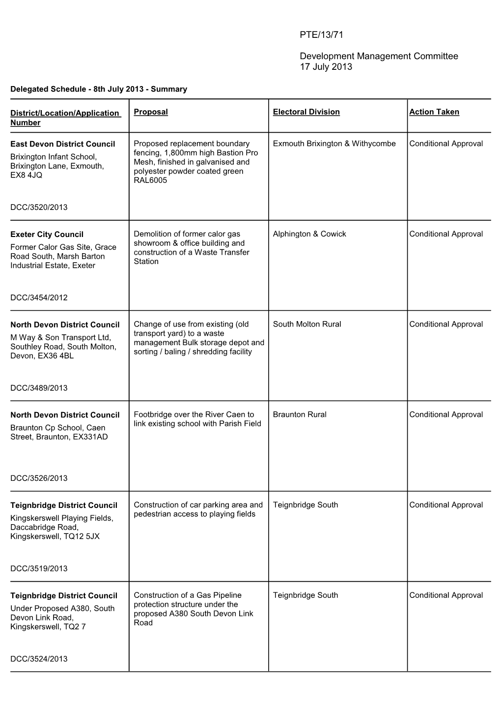 PTE/13/71 Development Management Committee 17 July 2013