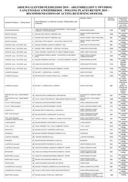 Arolwg Llefydd Pleidleisio 2019 – Argymhellion Y Swyddog Canlyniadau Gweithredol / Polling Places Review 2019 - Recommendations of Acting Returning Officer