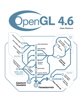 Opengl 4.6 (Core Profile)