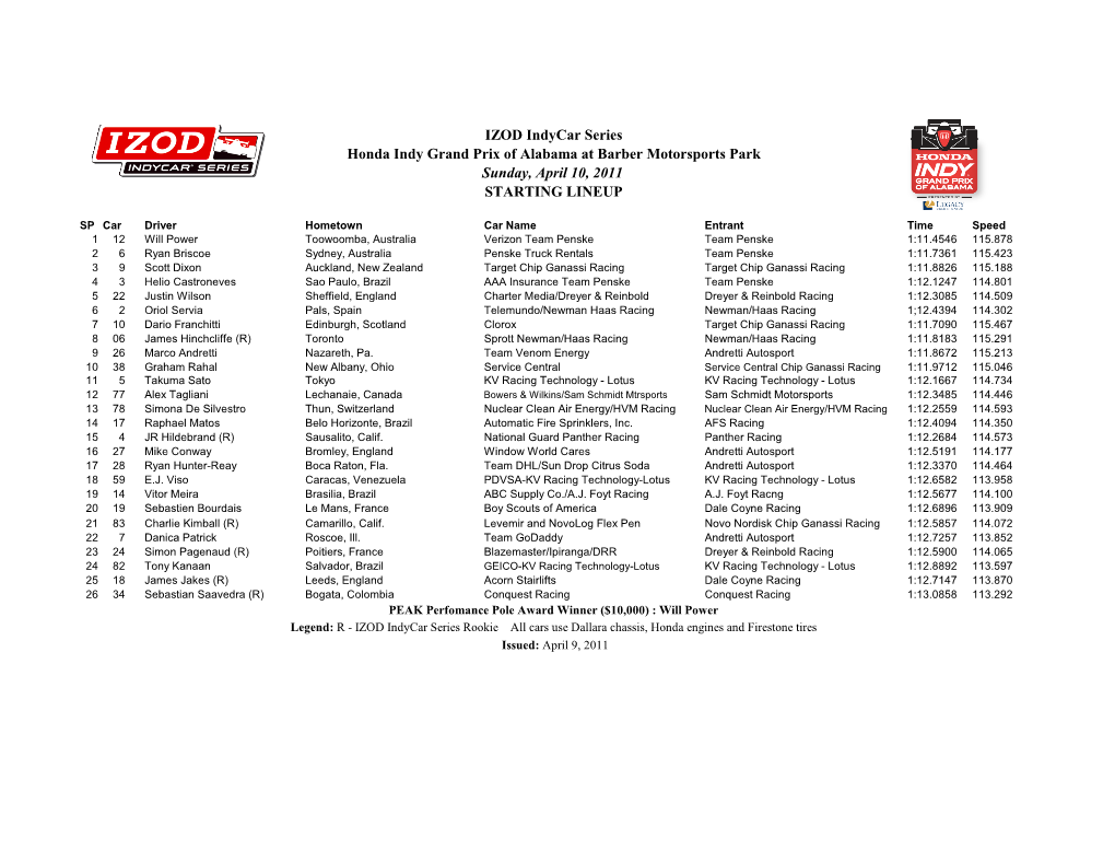 STARTING LINEUP IZOD Indycar Series Honda Indy Grand Prix Of