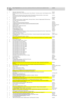 Box # # of Items in Folder Name of Organization