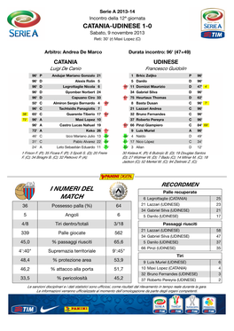 I Numeri Del Match Catania-Udinese