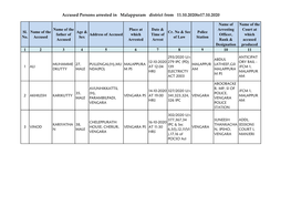 Accused Persons Arrested in Malappuram District from 11.10.2020To17.10.2020