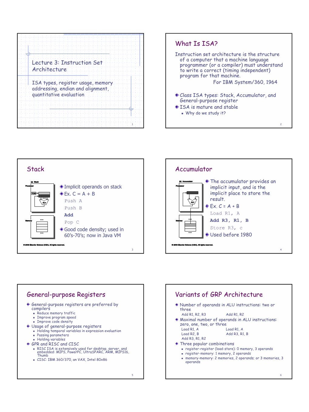 What Is ISA? Stack Accumulator General-Purpose Registers