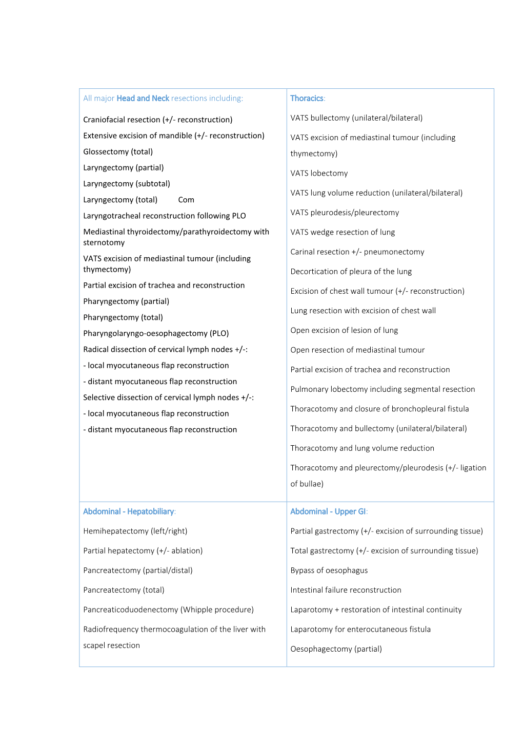 Craniofacial Resection (+/- Reconstruction) VATS Bullectomy (Unilateral/Bilateral)