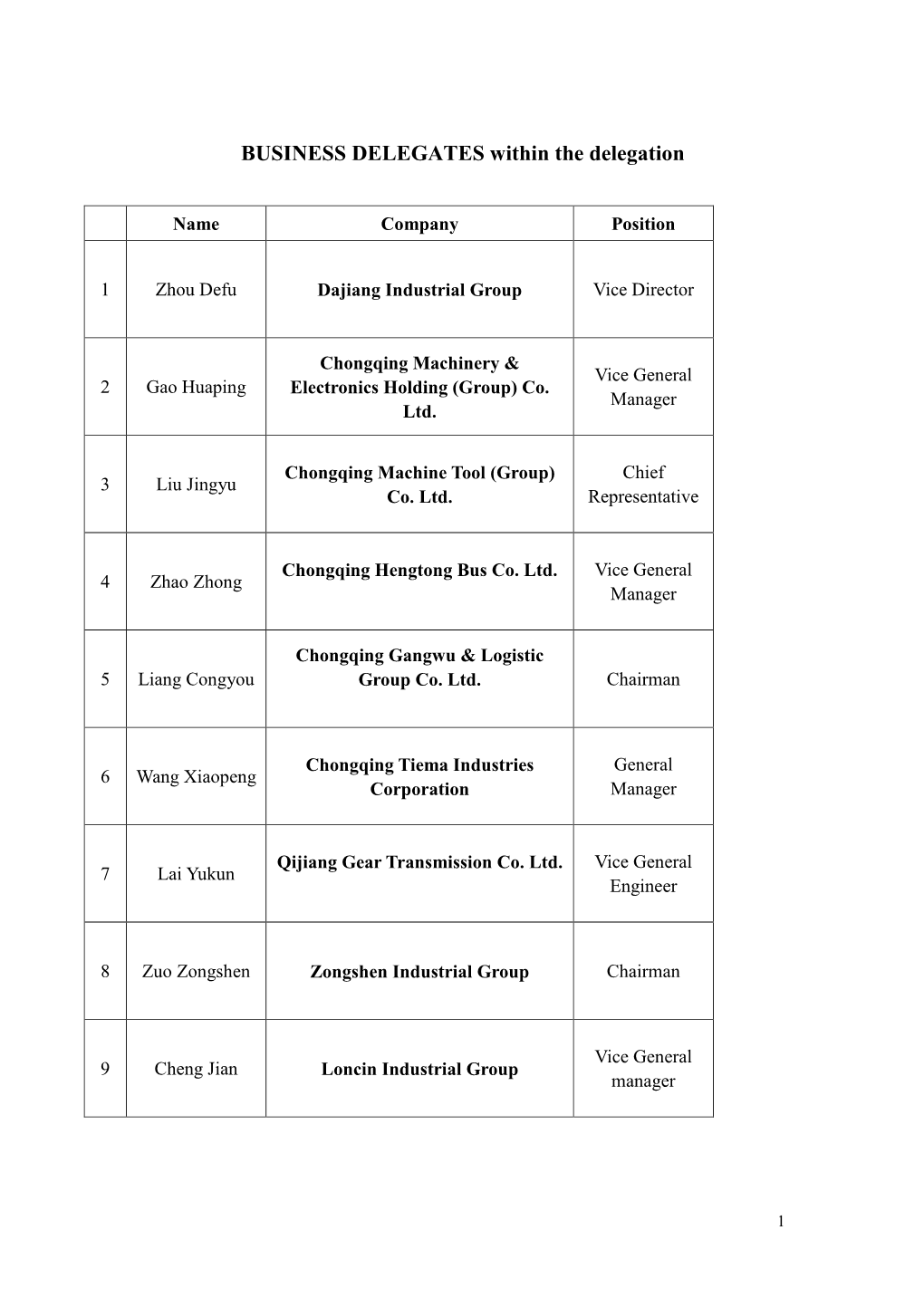 Business Profiles 28July 2