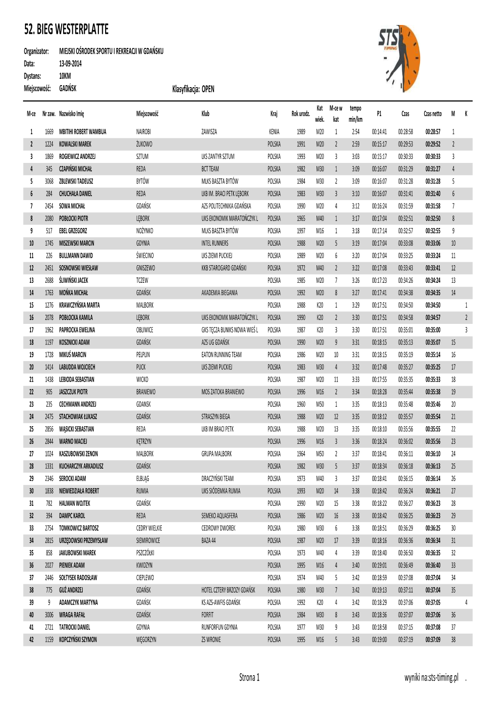 52. BIEG WESTERPLATTE Organizator: MIEJSKI OŚRODEK SPORTU I REKREACJI W GDAŃSKU Data: 13-09-2014 Dystans: 10KM Miejscowość: GADŃSK Klasyfikacja: OPEN