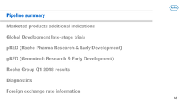 Roche Pharma Research & Early Development) Gred (Genentech Research & Early Development)