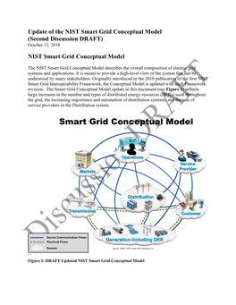 Smart Grid Conceptual Model (Second Discussion DRAFT) October 12, 2018